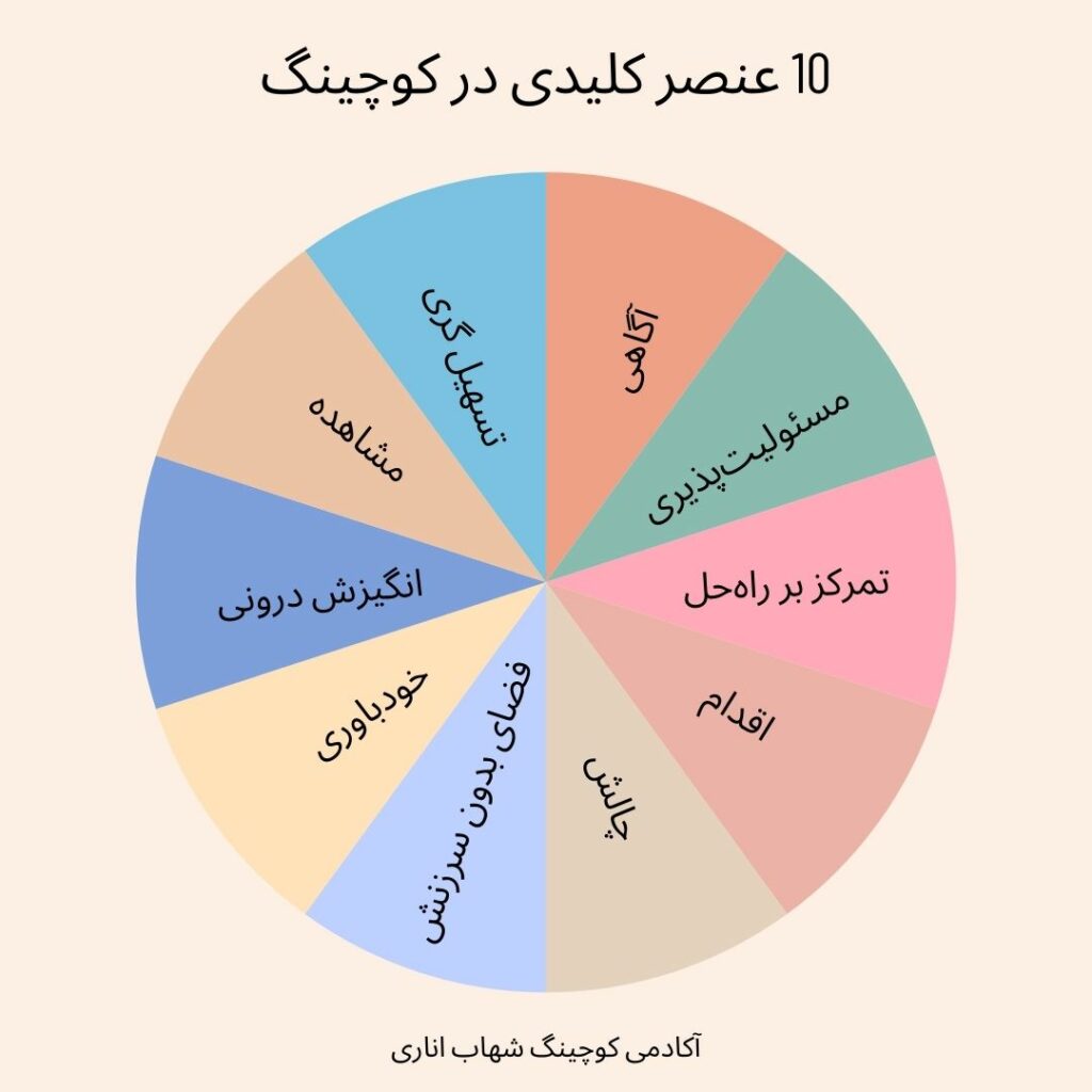 عناصر کلیدی کوچینگ