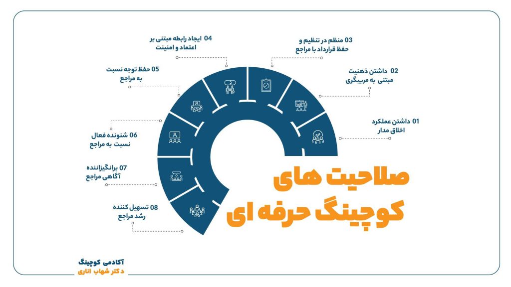 صلاحیت های کوچینگ حرفه ای