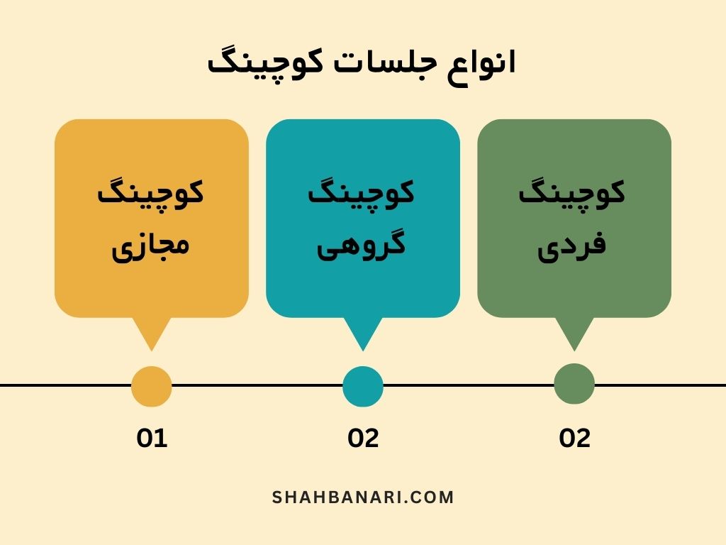 انواع جلسات کوچینگ