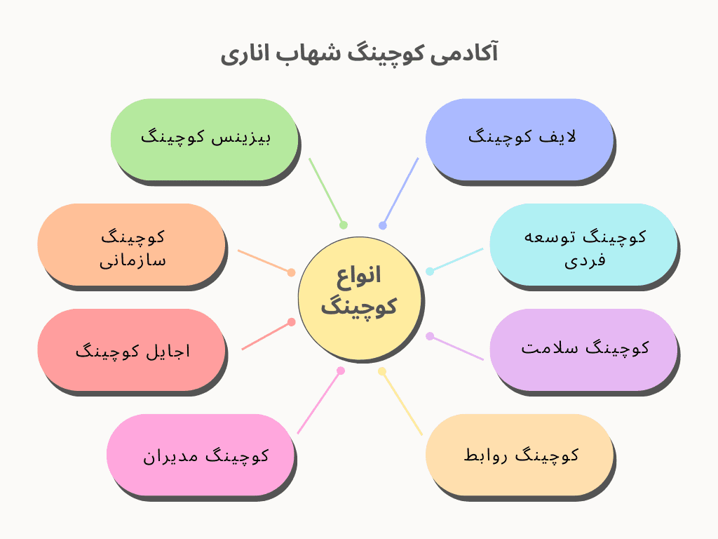 انواع کوچینگ چیست؟