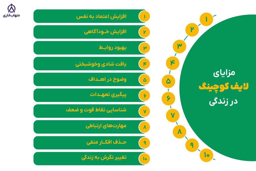 فواید لایف کوچینگ چیست؟