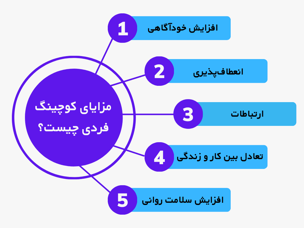 مزایای کوچینگ فردی