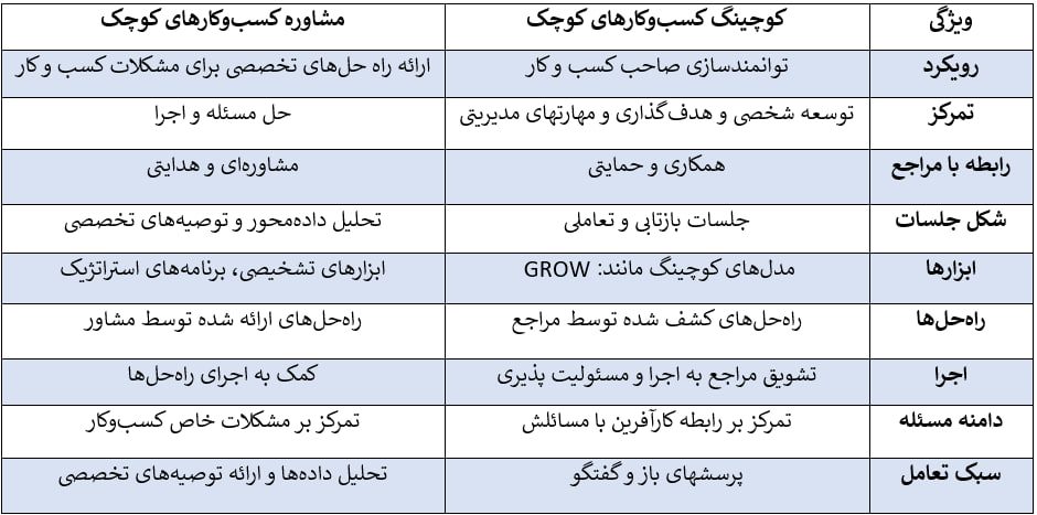 تفاوت کوچینگ کسب و کار با مشاوره چیست