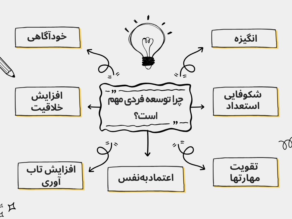 چرا توسعه فردی مهم است