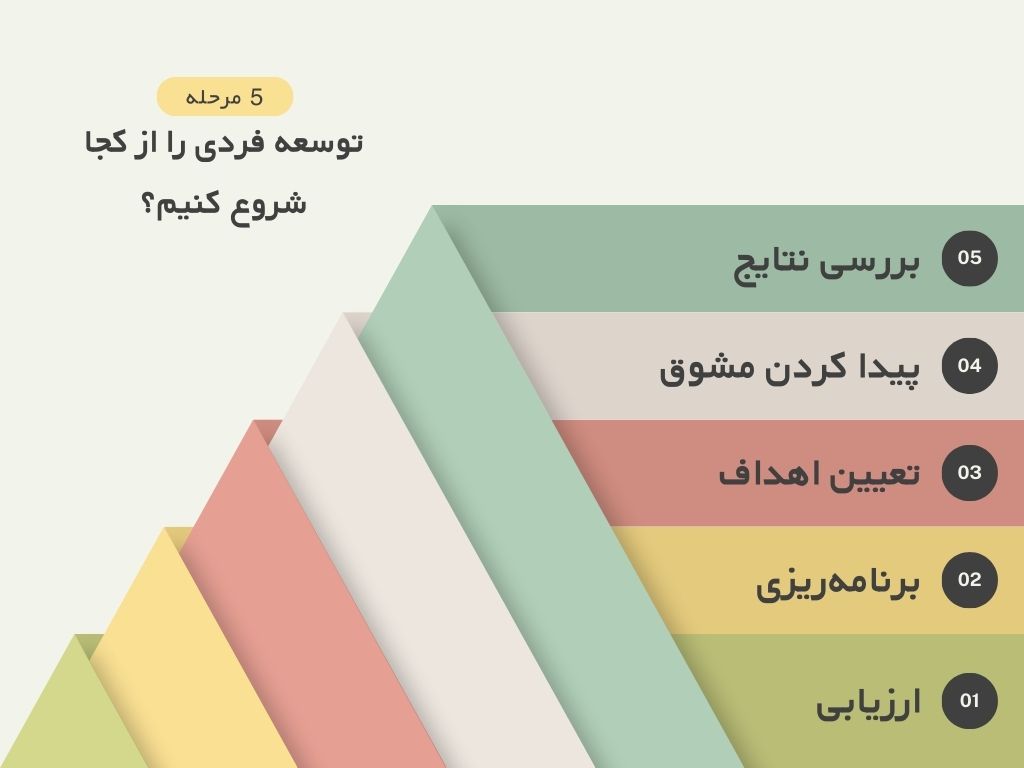 مراحل توسعه فردی چه چیزی است