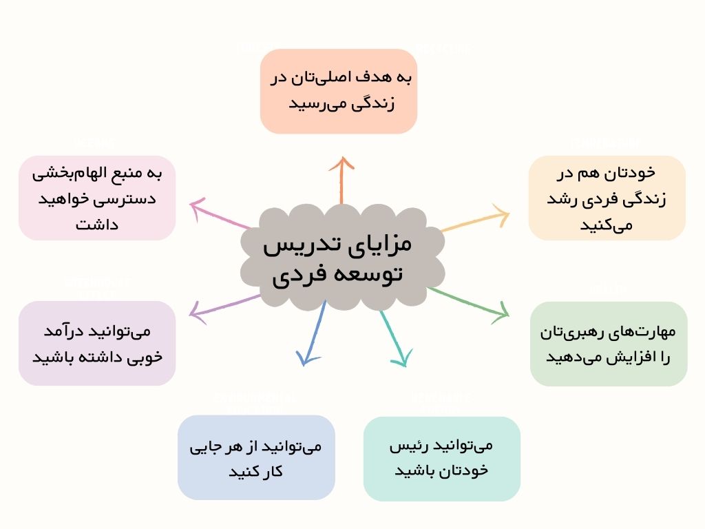 مزایای مدرس موفقیت