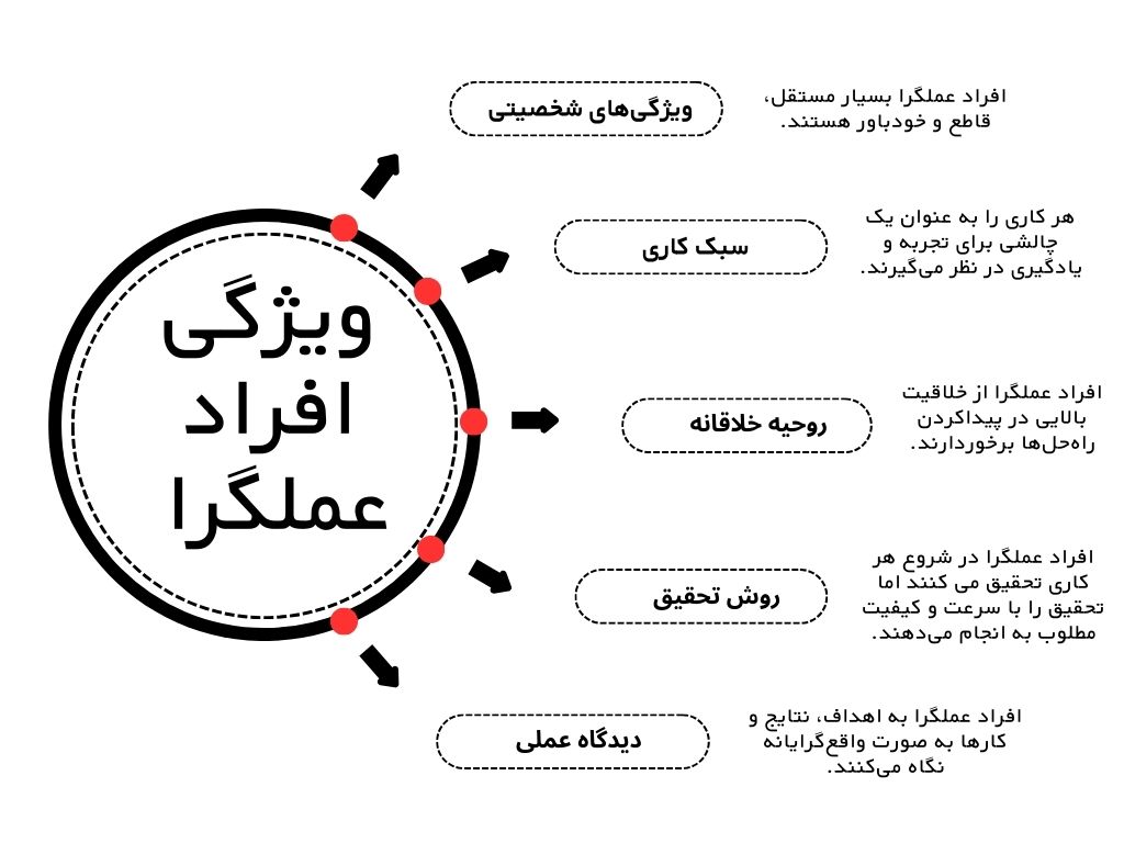 ویژگی افراد عملگرا چیست