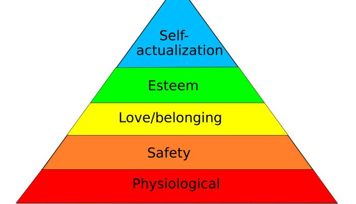 هرم مازلو برای توسعه فردی