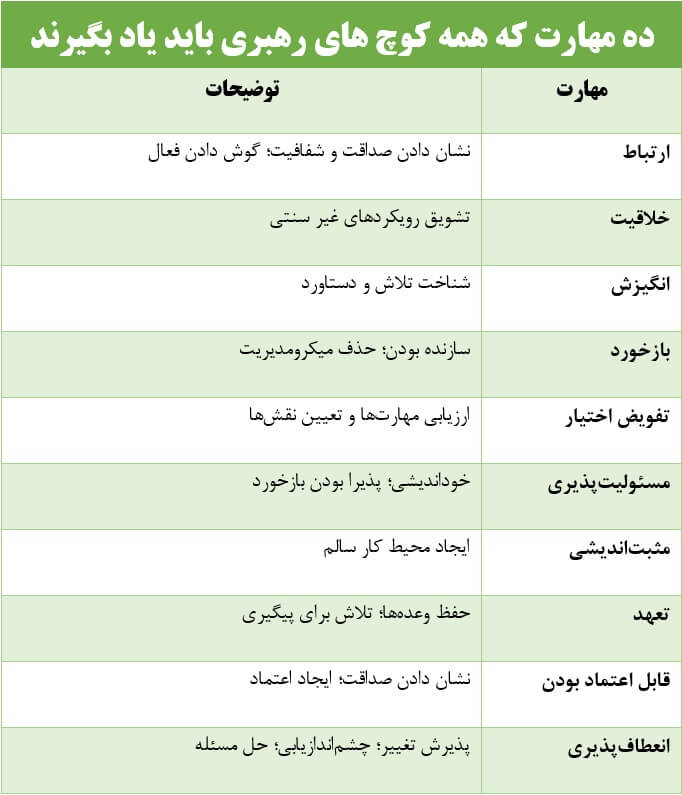 ده مهارت کوچینگ رهبری چیست