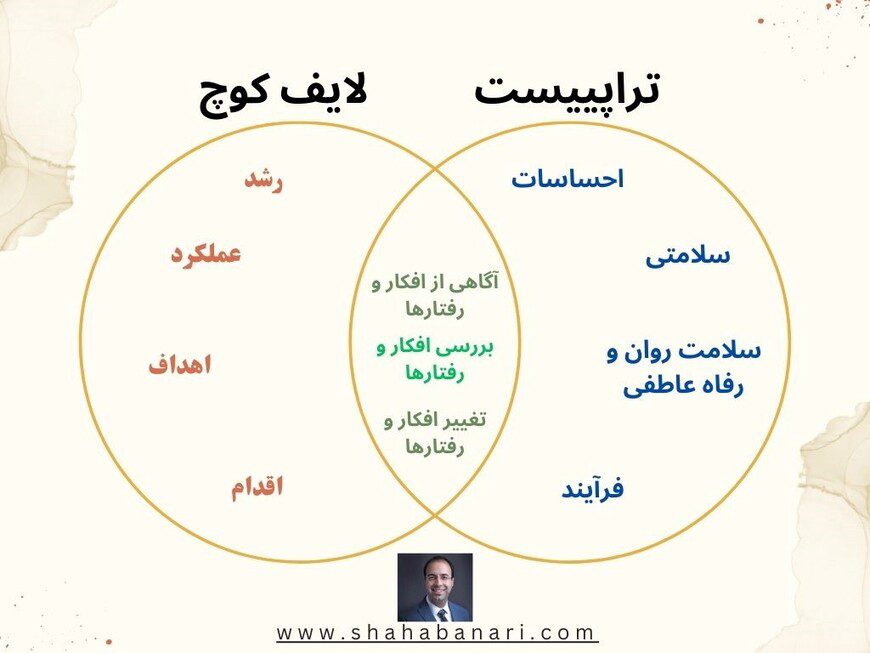 فرق بین لایف کوچ و تراپیست و مشاور چیست