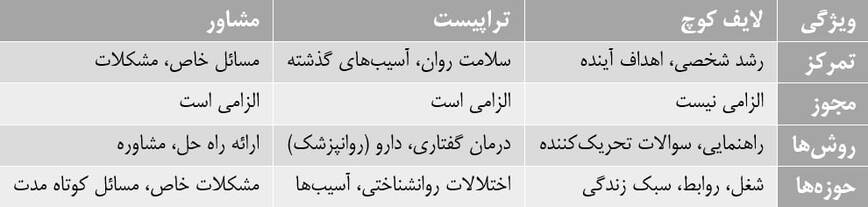 تفاوت بین کوچ زندگی، مشاور و تراپیست