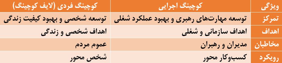 تفاوت کوچینگ اجرایی و کوچینگ فردی چیست