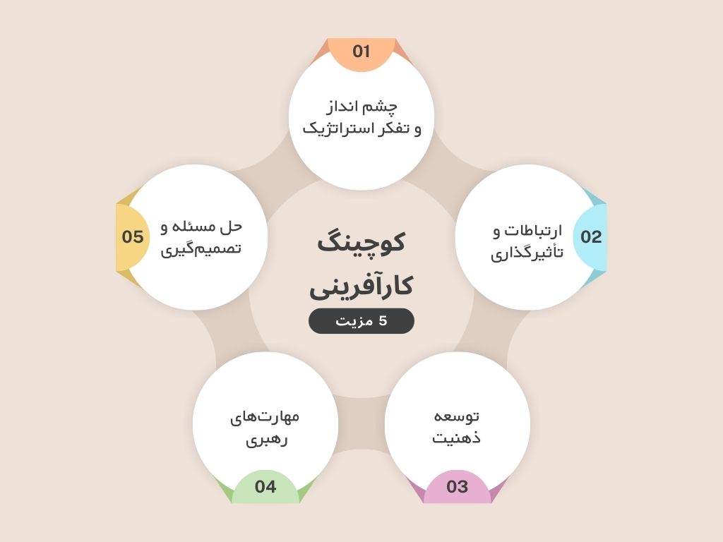 مزایای کوچینگ کارآفرینی